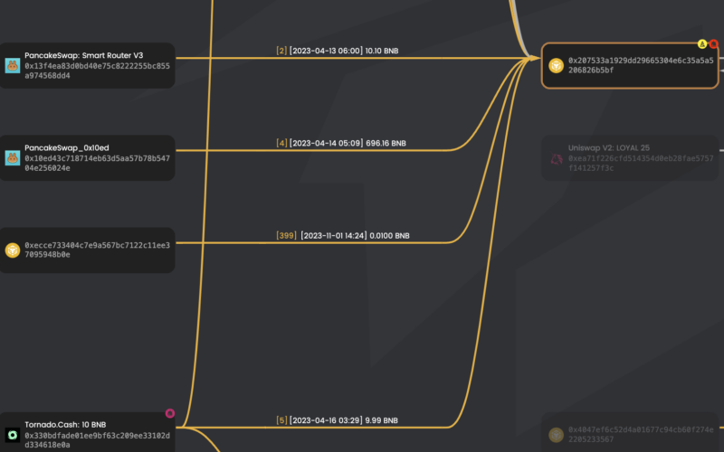 $32M Stolen: Over 1,300 Fake Tokens Rugged (Full Investigation)