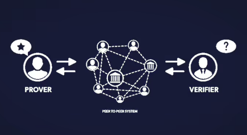 Zero Knowledge Proofs: A Gateway to Enhanced Security in the Digital Age
