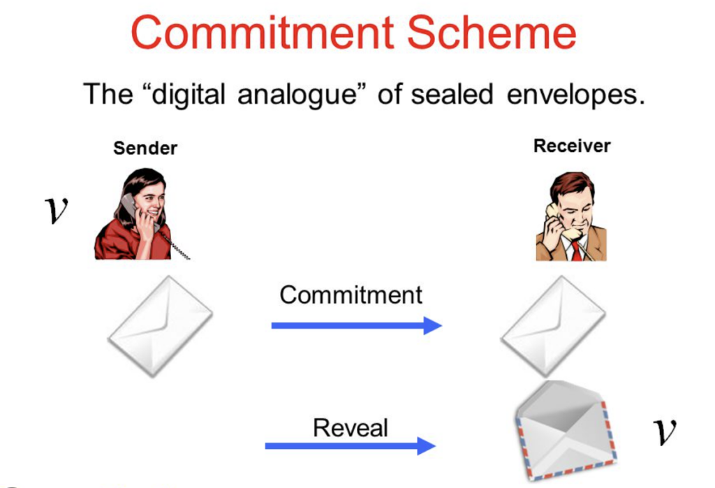 The "digital analogue" of sealed envelopes 