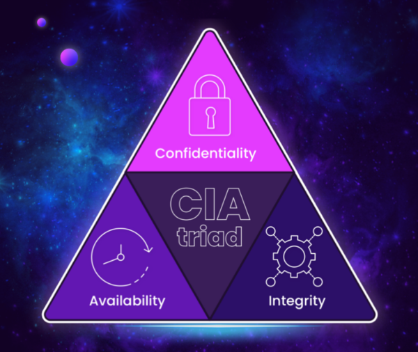 What is the CIA Triad? Why is it Critical in Cybersecurity?