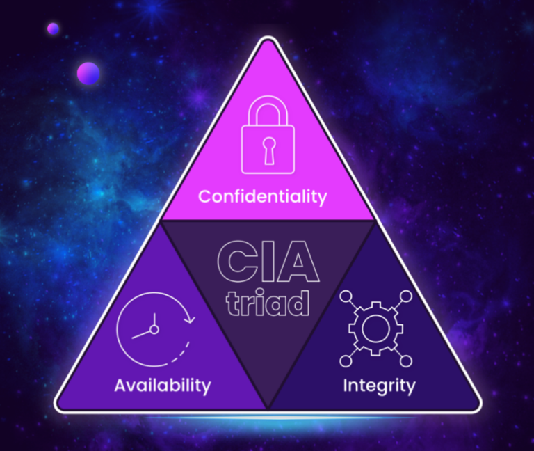 What is the CIA Triad? Why is it Critical in Cybersecurity?